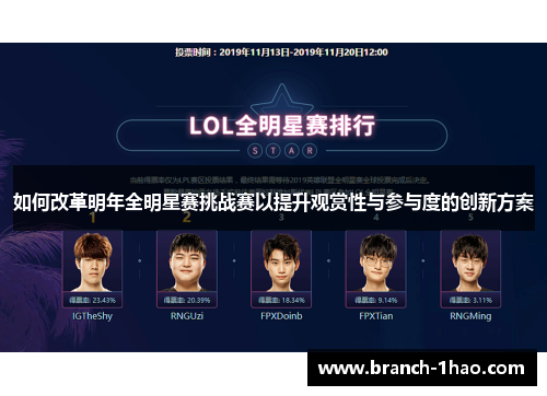 如何改革明年全明星赛挑战赛以提升观赏性与参与度的创新方案
