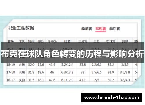 布克在球队角色转变的历程与影响分析
