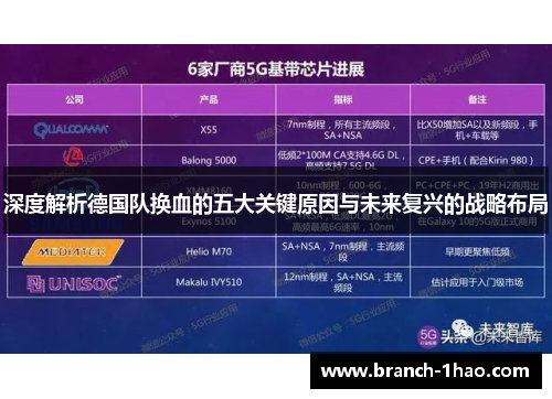 深度解析德国队换血的五大关键原因与未来复兴的战略布局
