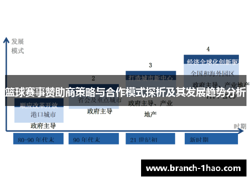 篮球赛事赞助商策略与合作模式探析及其发展趋势分析