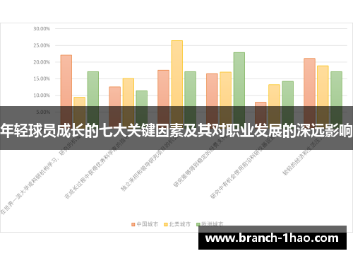 年轻球员成长的七大关键因素及其对职业发展的深远影响