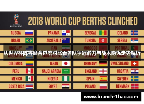 从世界杯阵容磨合进度对比看各队争冠潜力与战术隐忧走势解析