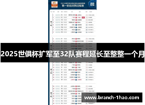 2025世俱杯扩军至32队赛程延长至整整一个月 2025世俱杯扩军至32队赛程延长至整整一个月
