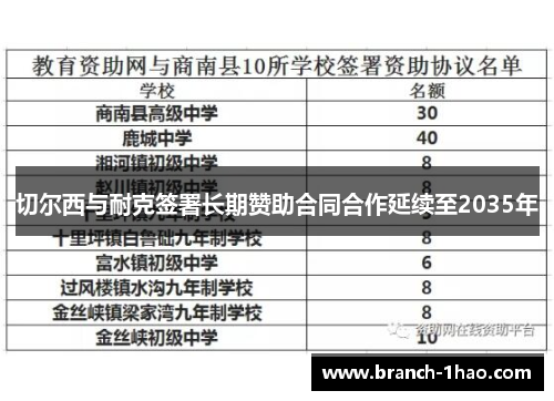 切尔西与耐克签署长期赞助合同合作延续至2035年 切尔西与耐克签署长期赞助合同合作延续至2035年